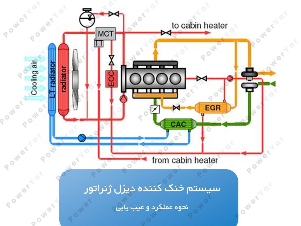 سیستم خنک کننده دیزل ژنراتور